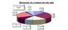 obstaclecreationsitepet.jpg (8990 octets)