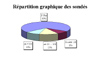 repartsondes.jpg (9350 octets)