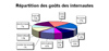repgoutinternautespet.jpg (9506 octets)